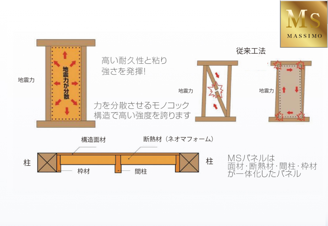 MSパネル