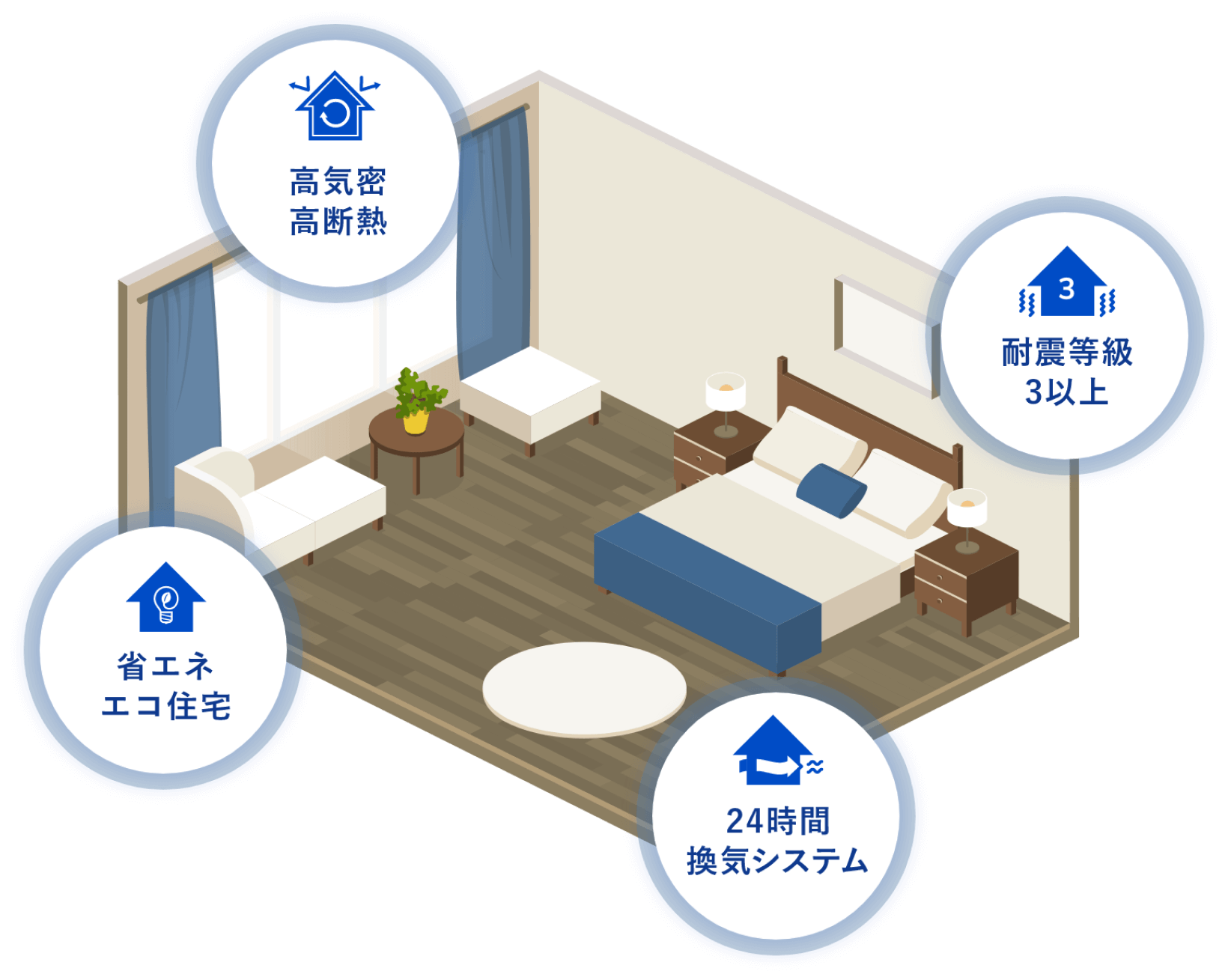 高気密・高断熱、耐震等級3位上、省エネエコ住宅、24時間換気システム